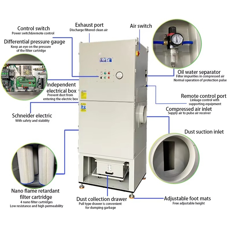 Большой воздушный поток 10PH И – обзор и цена Industrial Laser Types