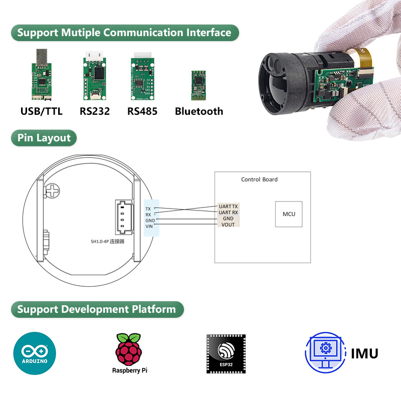 Модуль лазерного дальномера Mi – обзор и цена Industrial Applications Of Laser